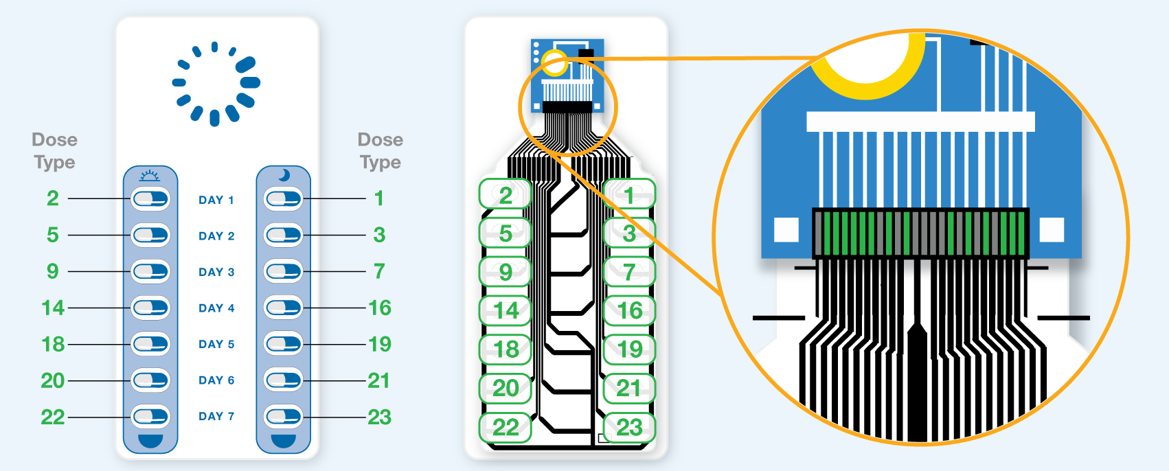 Tag Grid and Line Map